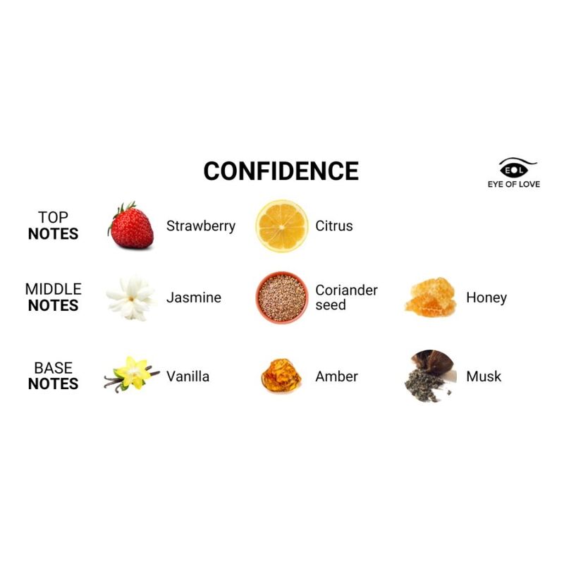 EYE OF LOVE - EOL PHEROMONE PARFUM DELUXE 50 ML - CONFIDENCE